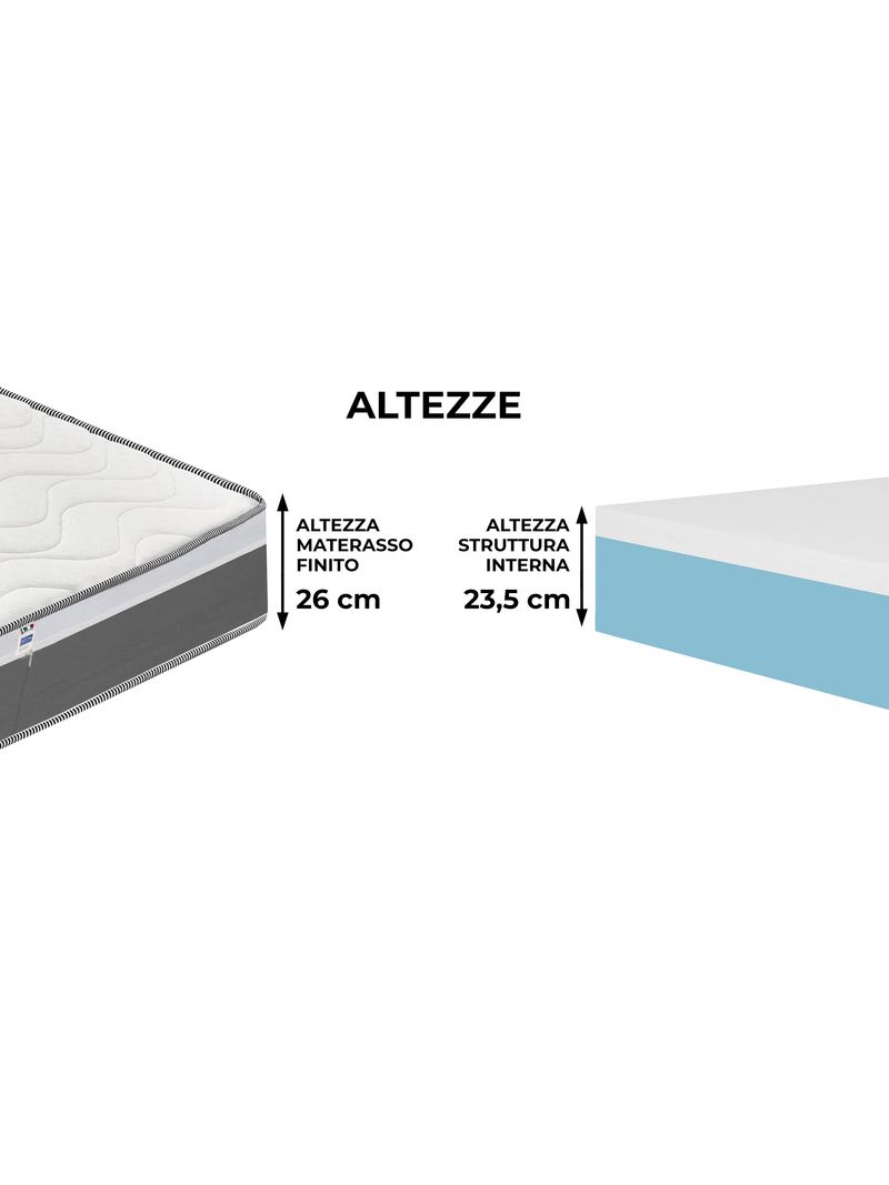 Materasso matrimoniale 140x190 h19 cm