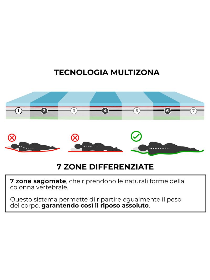 Materasso Memory Matrimoniale 160x190 cm H26 Dispositivo Medico 1 Dormidea  Supreme