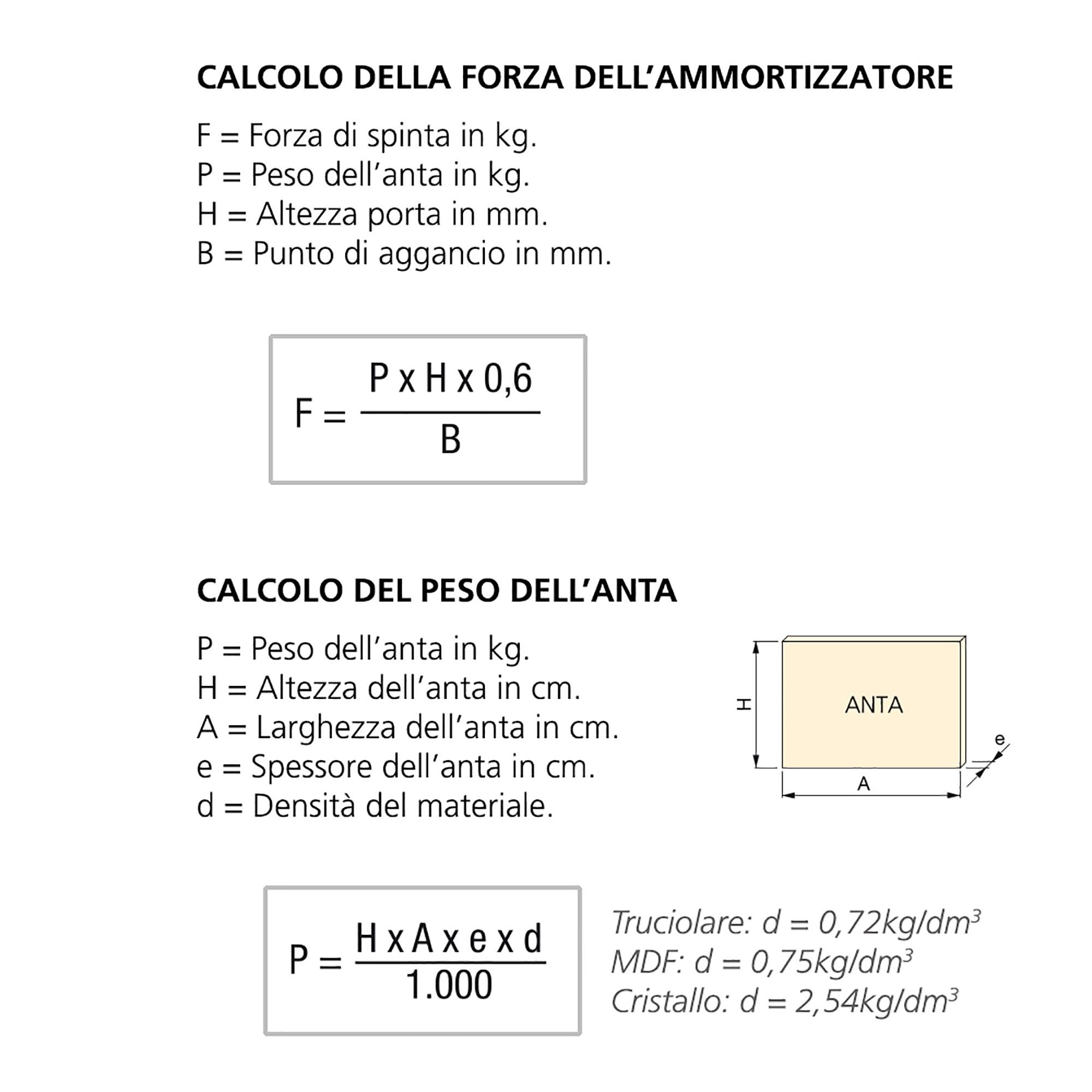 Pistone a Gas per Ante a Ribalta Forza 11 Kg Corsa 80 mm Grigio  Metallizzato 10 Pezzi Emuca - BricoBravo