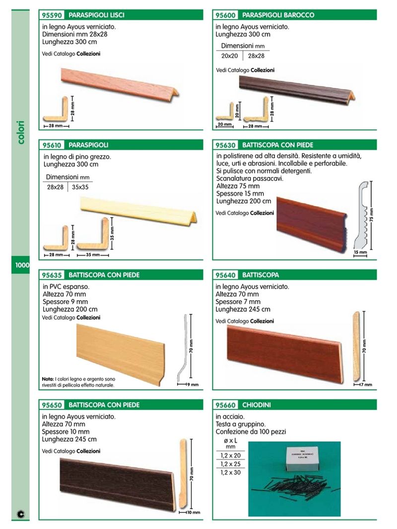 BATTISCOPA PVC ESPANSO 70X9X2000 MM ARGENTO - Il Mondo di Progress