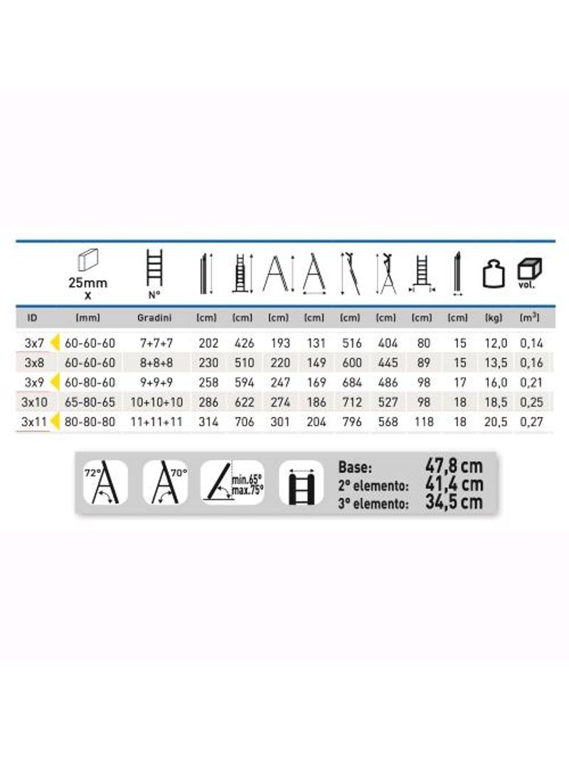 Scala Trasformabile 3 Elementi 3x9 Gradini fino a 6,84 metri tripla con  barra stabilizzatrice : : Fai da te