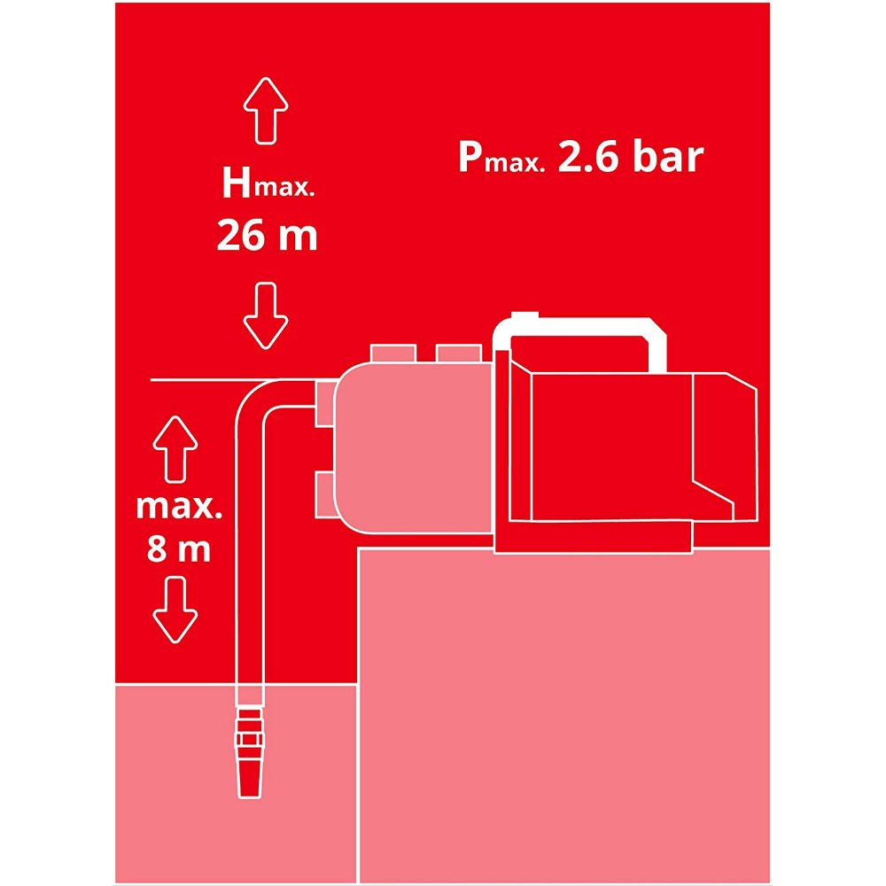 Pompa autoadescante Einhell Aquinna a batteria a soli € 124.9