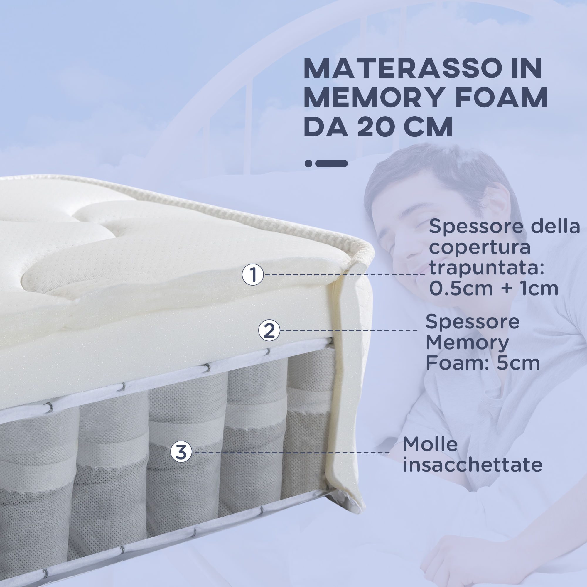 Materasso Matrimoniale Memory Foam Molle Insacchettate Indipendenti ...