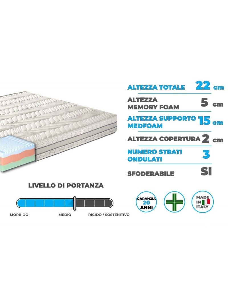 Materasso Sirmione in memory foam termico 3 strati e 7 zone