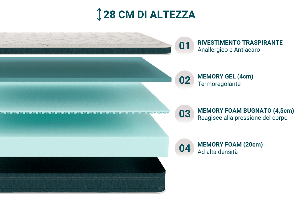 Memory Gel Veradea Materasso matrimoniale Memory Foam 25cm 160x190cm