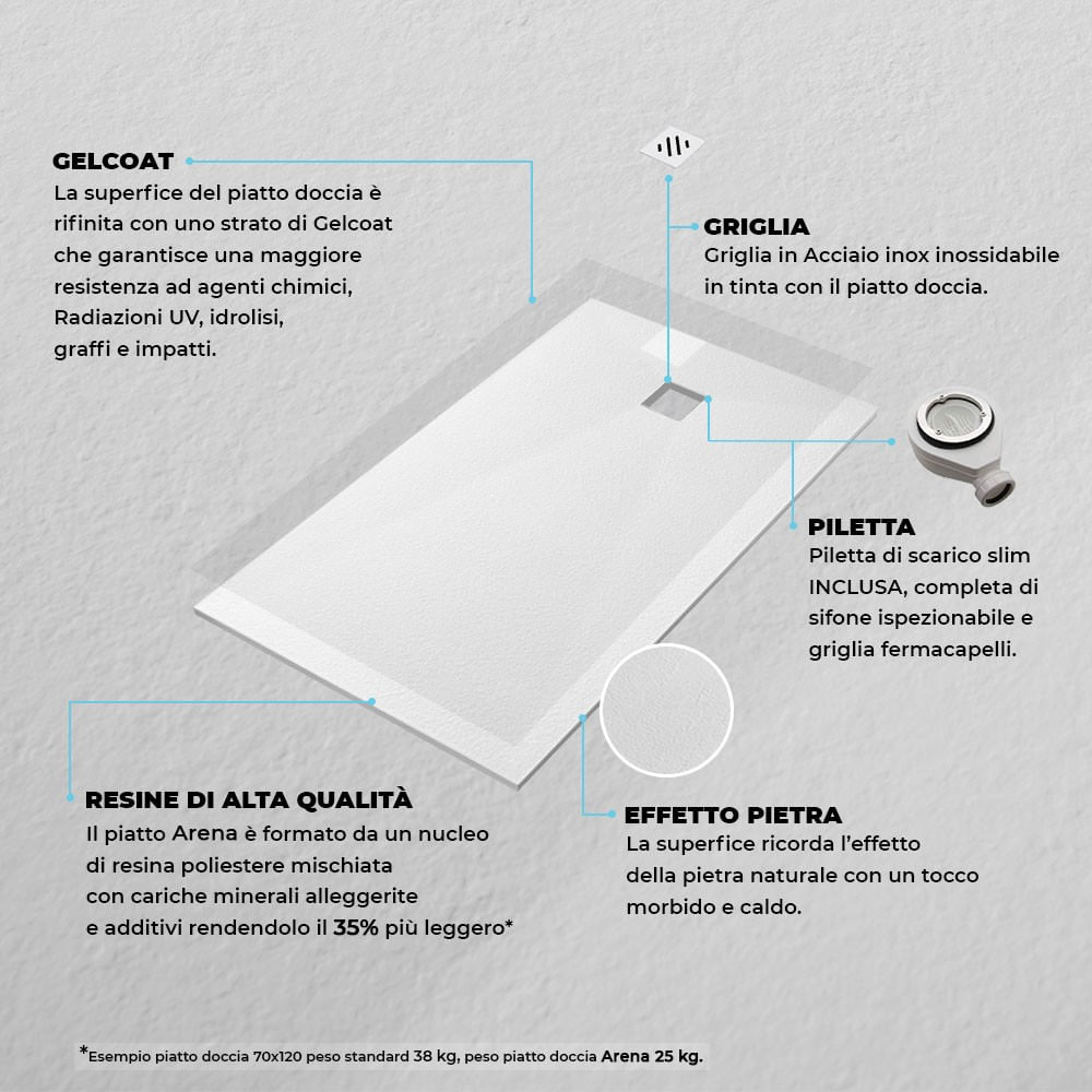 Scarico Doccia Quadrato 20 Cm. Canaletta Di Drenaggio A Pavimento In Acciaio Inossidabile Con Griglia 83789384