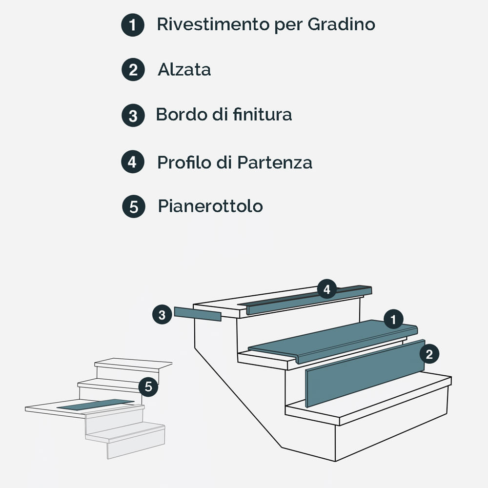 GRADINO LOUSIANA OAK Rivestimento Scale Interne Fai da te