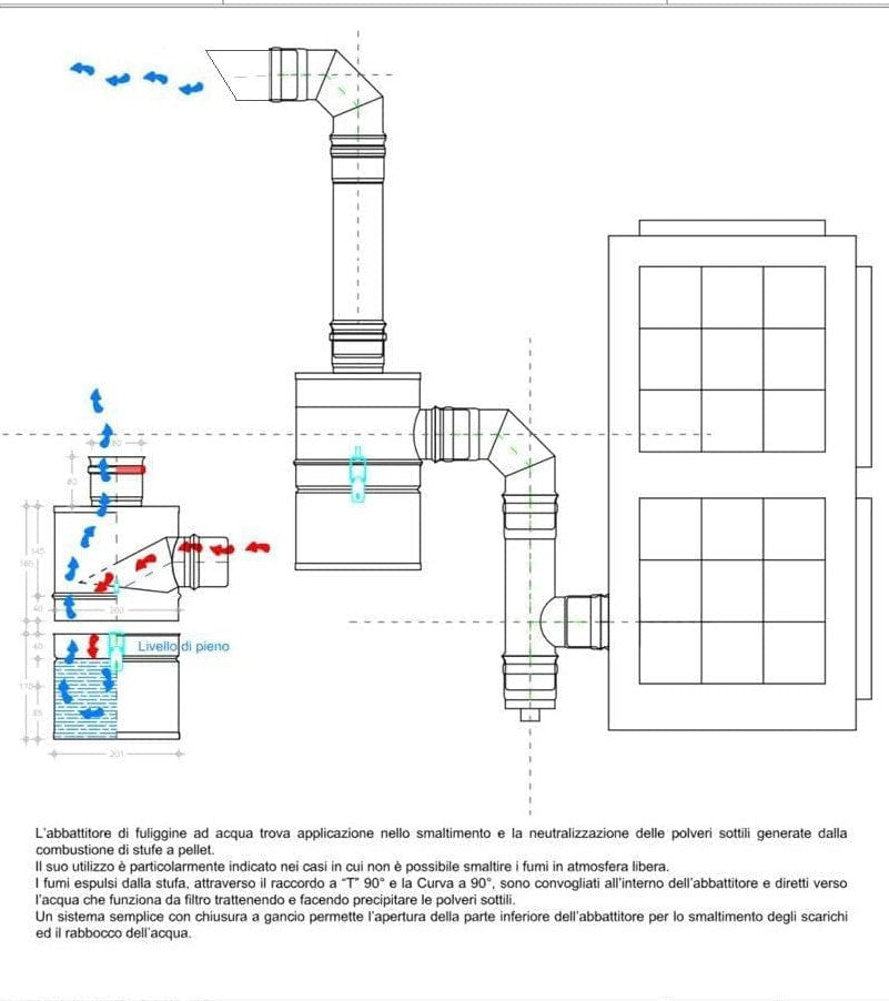 Abbattitore di fumi per stufe a pellet