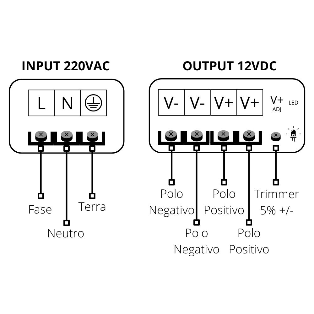 Alimentatore universale stabilizzato 12v 150w metallo 12,5 ampere switching  - BricoBravo: fai da te, bricolage, arredo e molto altro - BricoBravo